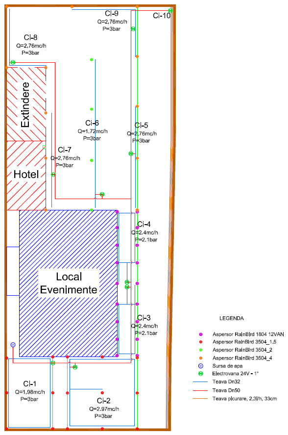 Proiect sistem de irigatii. Pozitionare tevi, electrovane, aspersoare